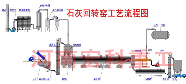 环保石灰窑的工艺流程图