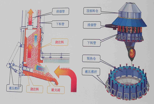 预热器结构